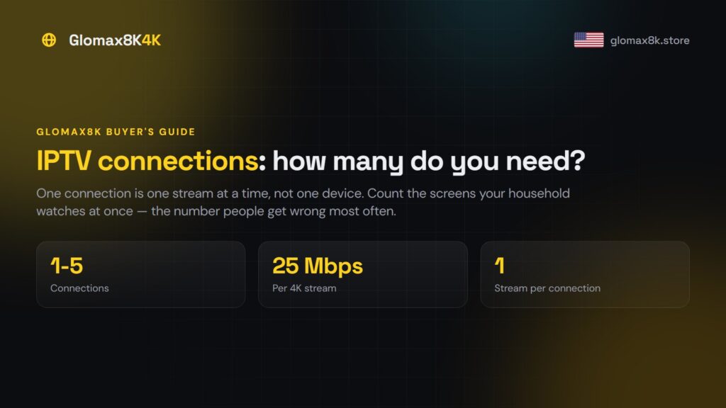 IPTV Connections: How Many Do You Actually Need?